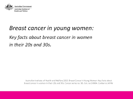Lifestyles also acts as an important factor of breast cancer. Breast Cancer In Young Women Key Facts About Breast Cancer In Women In Their 20s And 30s Australian Institute Of Health And Welfare Breast Cancer Ppt Download