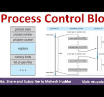 Process Control Block Task Control Block Process Management in Operating  System by Mahesh Huddar