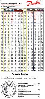 central air pt chart mechanical problem central air