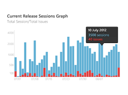 Playing With D3 Js Stacked Bars By Marianas On Dribbble