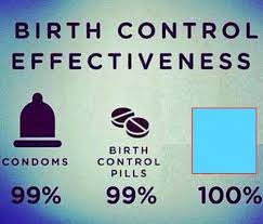 Birth Control Effectiveness Template Birth Control Effectiveness Know Your Meme
