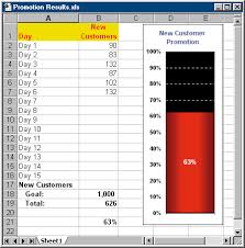 Spreadsheet Page Excel Tips Creating A Thermometer Style Chart Excel Tutorials Excel Shortcuts Microsoft Excel