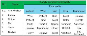 Ajukan pertanyaan tentang tugas sekolahmu. Materi Contoh Jawaban Dan Power Point Modul Pjj Bahasa Inggris Kelas 7 Smp Describing People Mediainggris
