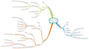 Perlembagaan hakikatnya boleh dibahagikan kepada dua, iaitu bertulis dan tidak bertulis. Keluhuran Perlembagaan Merujuk Kepada Perlembagaan Negara Malaysia Ini Berdasarkan Kepada Perlembagaan Persekutuan Malaysia Yang Berkuatkuasa 31 Ogos 1957 Dan Digubal Oleh Suruhanjaya Reid