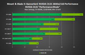 30a, 600v ultrafast diode, rurp3060 datasheet, rurp3060 circuit, rurp3060 data sheet Geforce Rtx 3060 Game Ready Driver Released