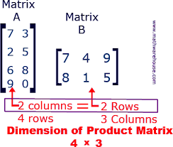 Matrix Multiplication Matrix Multiplication Matrix Multiplication