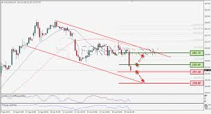 Kospi Chart Live Pay Prudential Online