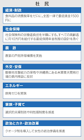 日本経済新聞 - News update