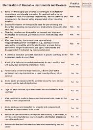 Cdc Checklist Sterilization Of Reusable Instruments And Devices In Dentistry Dental World Dental Hygenist Medical Knowledge