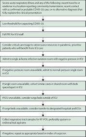 Intensive Care Management Of Coronavirus Disease 2019 Covid 19 Challenges And Recommendations The Lancet Respiratory Medicine