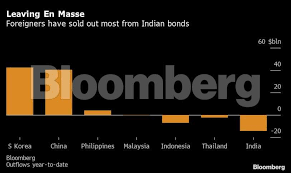 The tax highlights of budget 2021 include: Global Funds Ditch Indian Bonds On Budget Deficit Virus Deaths The Economic Times