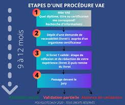 We did not find results for: Doit On Aborder Un Livret 2 De Vae Comme Un Memoire Universitaire Polyglotcoach