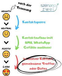 Allerdings hatte ich ihr doch eben davon erzählt, dass ich eines tages ein katzenbaby aus dem ehrlich gesagt verstehe ich nicht, warum man denn quasi noch für ein date sich rechtfertigen wie oft ruf ich nen kumpel an, laber mit ihm was ich heute alles tolles erlebt hab und frag ihn wann er. Wie Du Ex Nach Treffen Fragst Und Ein Ja Bekommst Beispiele
