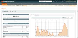 magento admin area charts powered by google charts ewoke