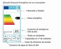 Plantéese si puede compartir la casa o un cuarto con ahorre dinero en las compras. Eficiencia Energetica Como Ahorrar Energia En Casa