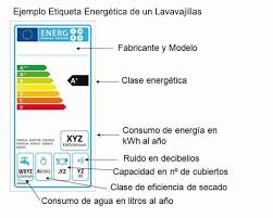 Para este post hemos optado para hacer una distinción entre el ahorro en sí y en la inversión para ahorrar. Eficiencia Energetica Como Ahorrar Energia En Casa