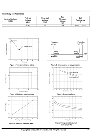 Manufacturer product type relay contact form contact current rating contact termination mounting style switching voltage coil. Ppt Zcr16d 1a V10 Powerpoint Presentation Free Download Id 5327165
