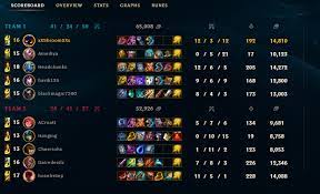 We did not find results for: When Did Adc Veigar Become A Thing Lol Veigarmains