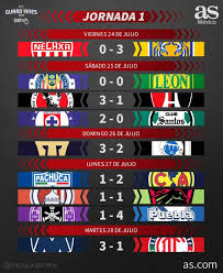 Nueva quiniela progol revancha 2003 mi pronostico la nueva función. Liga Mx Partidos Y Resultados De La Jornada 1 Guardianes 2020 As Mexico