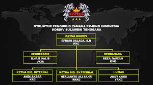 Maybe you would like to learn more about one of these? Struktur Pengurus