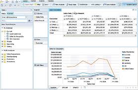 Sap Business Objects Review 2020 Pricing Features Shortcomings