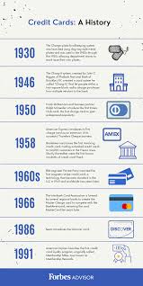 We did not find results for: When Were Credit Cards Invented The History Of Credit Cards Forbes Advisor