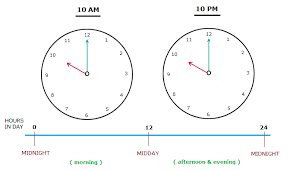 What do am and pm mean on a clock? Time Am And Pm Time Math