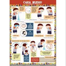 Cara wudhu atau tata cara wudhu yang benar? Poster Tata Cara Wudhu Anak Laki Laki Shopee Indonesia