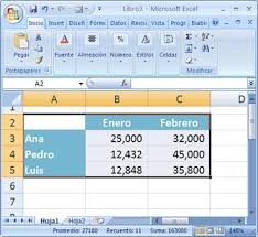 Ideas de Excel: Gráficos en Excel 2007