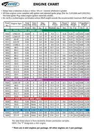 Estes Model Rocket Motor B6 4 1606