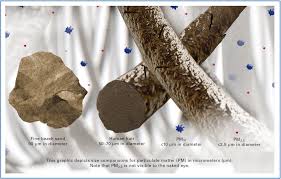 A micron is an abbreviated term for micrometer, or a millionth of a meter (1/1,000,000 meters). What Is A Micron And How Does It Relate To Air Quality Service Champions Norcal