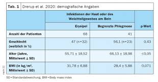 Image result for phlegmon of hand)