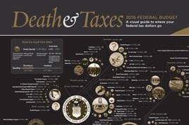 Death And Taxes 2016 Timeplots