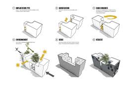 Gallery Of La Geode Adhoc Architectes 25 Architecture Design Process Architecture Concept Drawings Architecture Presentation