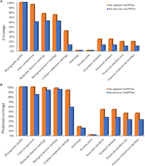 Ptp synchronizes clocks between nodes in a network, thereby enabling the distribution of an accurate clock over a packet switched network. Frontiers Arappinet An Updated Interactome For The Analysis Of Hormone Signaling Crosstalk In Arabidopsis Thaliana Plant Science