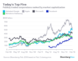 instability at the top seeking alpha