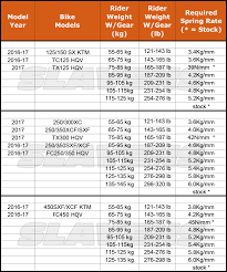 shock springs for 16 17 ktm husqvarna