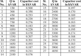 Capacitor Sizes And Cost Download Table
