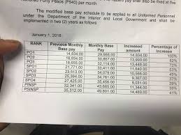 100 Salary Increase For Police Officer 1 Po1 Teachers Next Prcboard Com