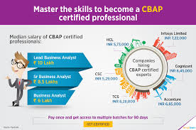 Cabp India Infographic Png Business Analyst Companies Hiring Business