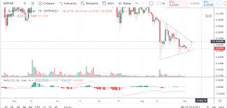 Xrp Technical Analysis Price Breakout Is Coming