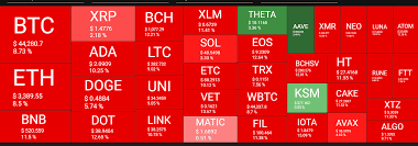 Increment in the digital currency value during the. Coinbase Coin Share Price Falls Below Reference Amid Crypto Market Sell Off