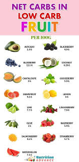 The 15 Best Low Carb Fruits Low Carb Fruit Carbs In Fruit Keto Fruit