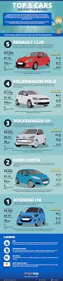 We don a pair of brave pants and name our top 10 drivers and the year they shone. Top 5 Cars For First Time Drivers Visual Ly