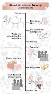 Fürbitten während einer hochzeit können von den brautleuten selbst, familienmitgliedern oder engen freunden gelesen werden. Ablauf Einer Freien Trauung Ja Zu Uns Freie Trauungen Stephanie Wilcke