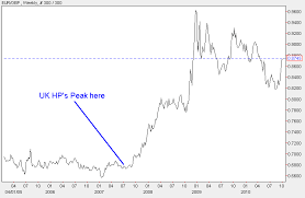 Forex Tick Chart Provider Tick Charts And Quotes