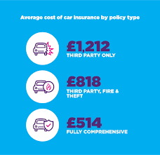 You may also be interested in our charts showing term life insurance rates by age to compare the cost of term vs whole life insurance. Average Car Insurance Rates By Age Ireland Car Insurance Review Ok