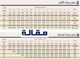 رواتب القوات الخاصة للأمن والحماية 1442 جندي ، ما زلنا نتابع معكم الأخبار والتفاصيل عن رواتب القوات الخاصة للأمن والحماية 1442 جندي حيث أعلنت القوات Dvt6i9ouxjokwm