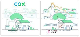 Benefits Of Cox Internet Plans