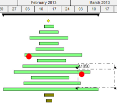 Create A Festive Gantt Chart Xmas Tree In Primavera P6